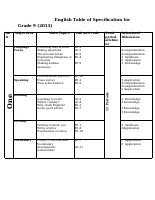 English Table of Specification For Grade 9.docx